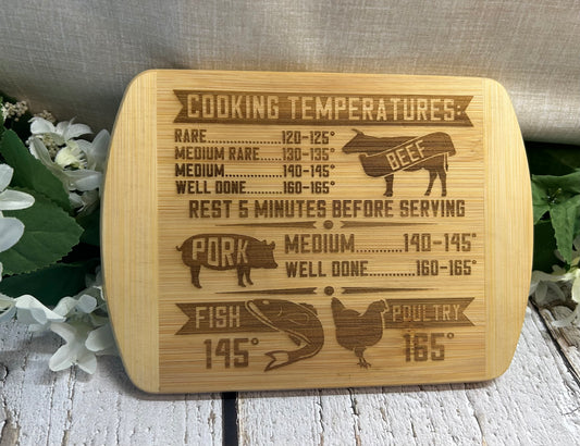 Meat Cooking Temperature Board